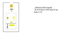 John 2:19 You should see