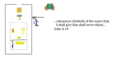 John 4:14 Say it slow