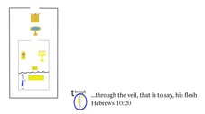 Hebrews 10:20 Say it slow
