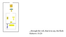 Hebrews 10:20 You should see