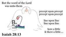 Isaiah 28:13 Say it slow