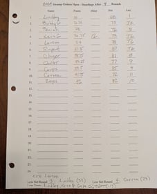 SGO Day 2 Results