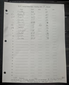 SGO Day 1 Results