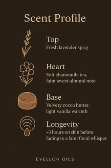 Scent chart with lavender top, chamomile heart, cocoa butter base, 3h skin longevity before fade