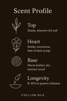 Scent chart with damp soil top, smoky heart, leather base, 8-10h passive diffusion time