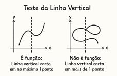 teste da linha vertical