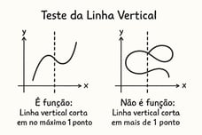 teste da linha vertical