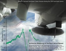 SFMR mounted on underside of wing on NOAA P-3 Hurricane Hunter aircraft. Photo: NOAA