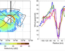 Left: Path of P-3 (Black line) through Hurricane Earl 2 Sept 2010; Right: SFMR wind measurements for each pass.  