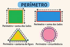 perimetro