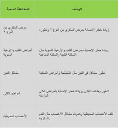 a table with a list of the top ten languages of arabic