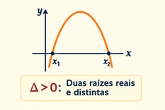 delta maior que 0