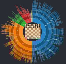 diagrama de linhas de aberturas de xadrez
