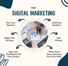 Why digital marketing is important for small business