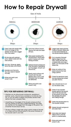a diagram of how to repair drywalls