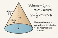 volume cone