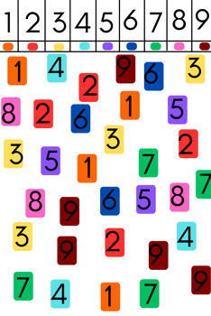 a number of numbers on a number of numbers
