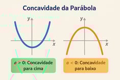 concavidades