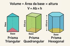 volume prisma