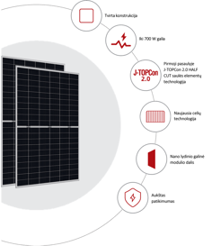 Saules modulis stiklas stiklas invel bifacial solar panels