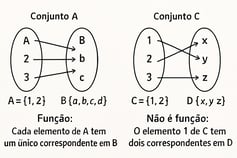 diagrama de veen