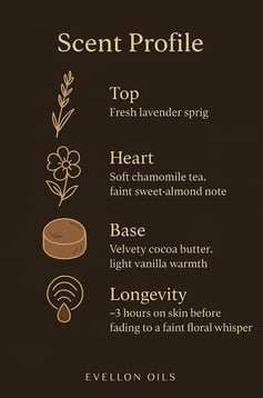 Scent chart with lavender top, chamomile heart, cocoa butter base, 3h skin longevity before fade