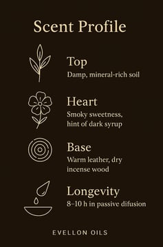 Scent chart with damp soil top, smoky heart, leather base, 8-10h passive diffusion time