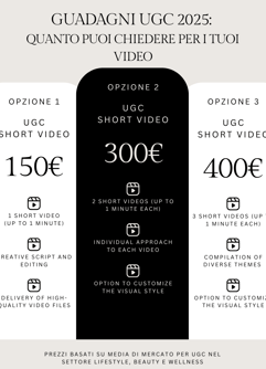 Tabella grafica con i compensi medi per video UGC nel 2025: da 30 a 150 euro per video breve, fino a