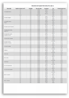 Foto de planilha de cabos elétricos