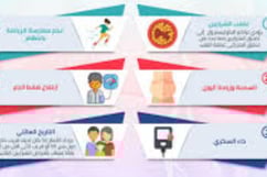 التحكم فى عوامل الخطر