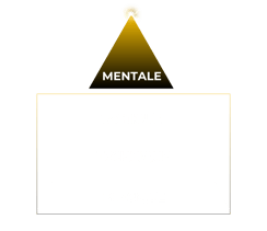 Les piliers de la performance