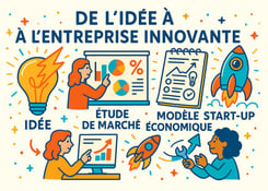De l'idée à la créatin d'une entreprise inovante, entreprenariat et développement