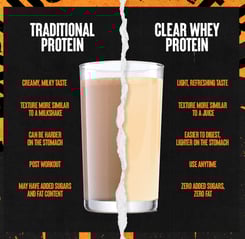 whey protein poured into a glass of water