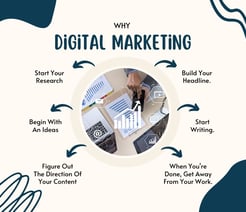 Why digital marketing is important for small business