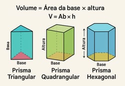 volume prisma
