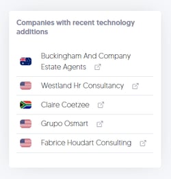 List of companies that recently added new technologies, including Buckingham Estate Agents and Westl