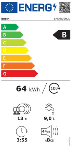 Energielevel vom Bosch SMI4EUS00D