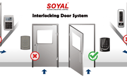 Soyal interlocking akses kontrol
