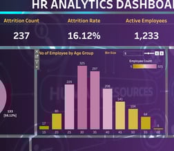 Tableau interactive dashboard project
