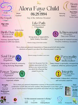 Colorful numerology chart