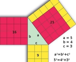 triangulo pitagórico