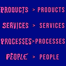 Improve products services processes people