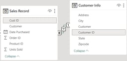 create and manage relationship in power bi