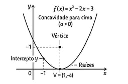 zeros da funçaõ