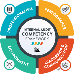 Community of Internal Auditors for developing growth of Internal Audit profession and empower ethics