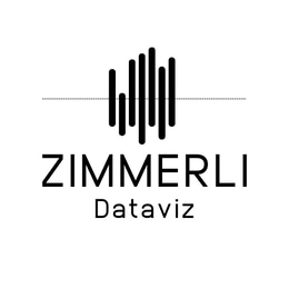 Zimmerli DataViz logo