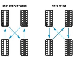 tyre rotation pattern