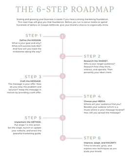 Thumbnail of a marketing plan