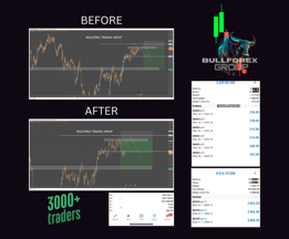 Forex Free Group