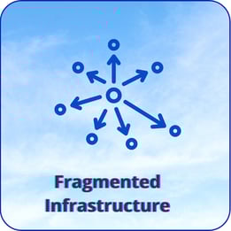 Disconnected traffic systems and legacy equipment causing inefficiency